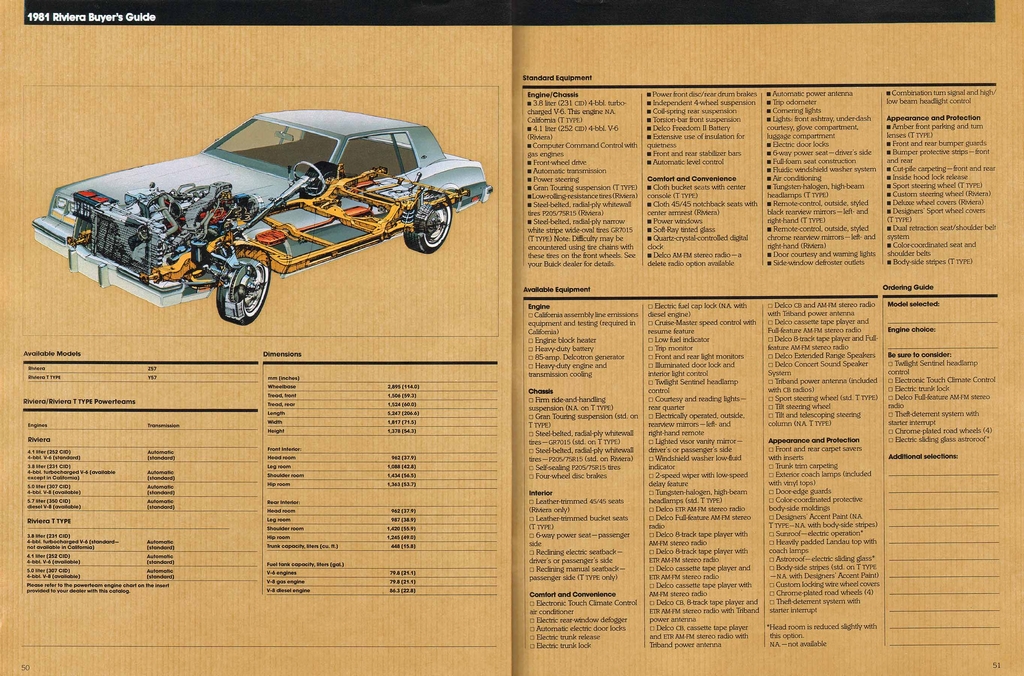 n_1981 Buick Full Line Prestige-50-51.jpg